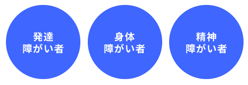 発達障がい者・身体障がい者・精神障がい者