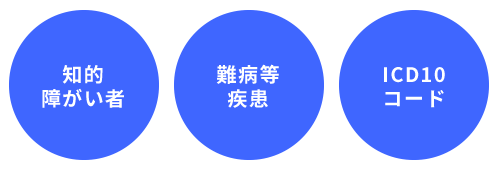 知的障がい者・難病等疾患・ICD10コード